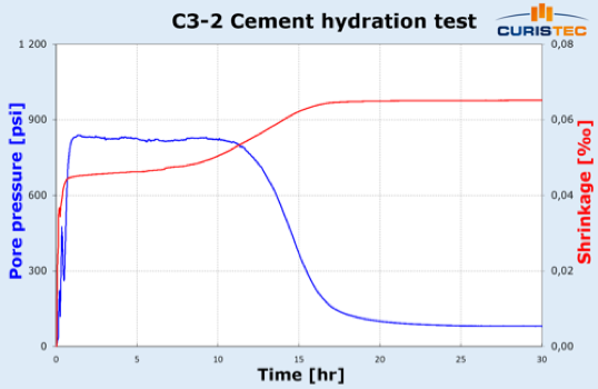 Data analysis